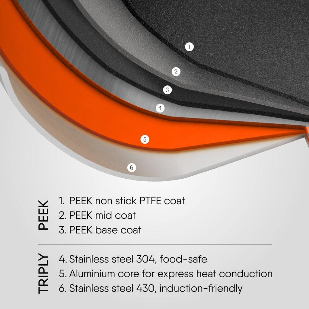 Artisan Schild Frypan
