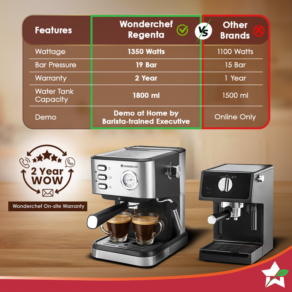 Regenta Espresso Coffee Machine, 19-bar, Make Espressos, Cappuccinos & Lattes at Home, With Steamer, Metal Porta Filter, Temperature Dial, 2 Year Warranty